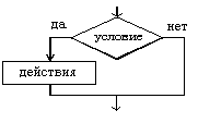 Базовая структура развилка неполная альтернатива