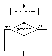 Базовая структура цикл - до